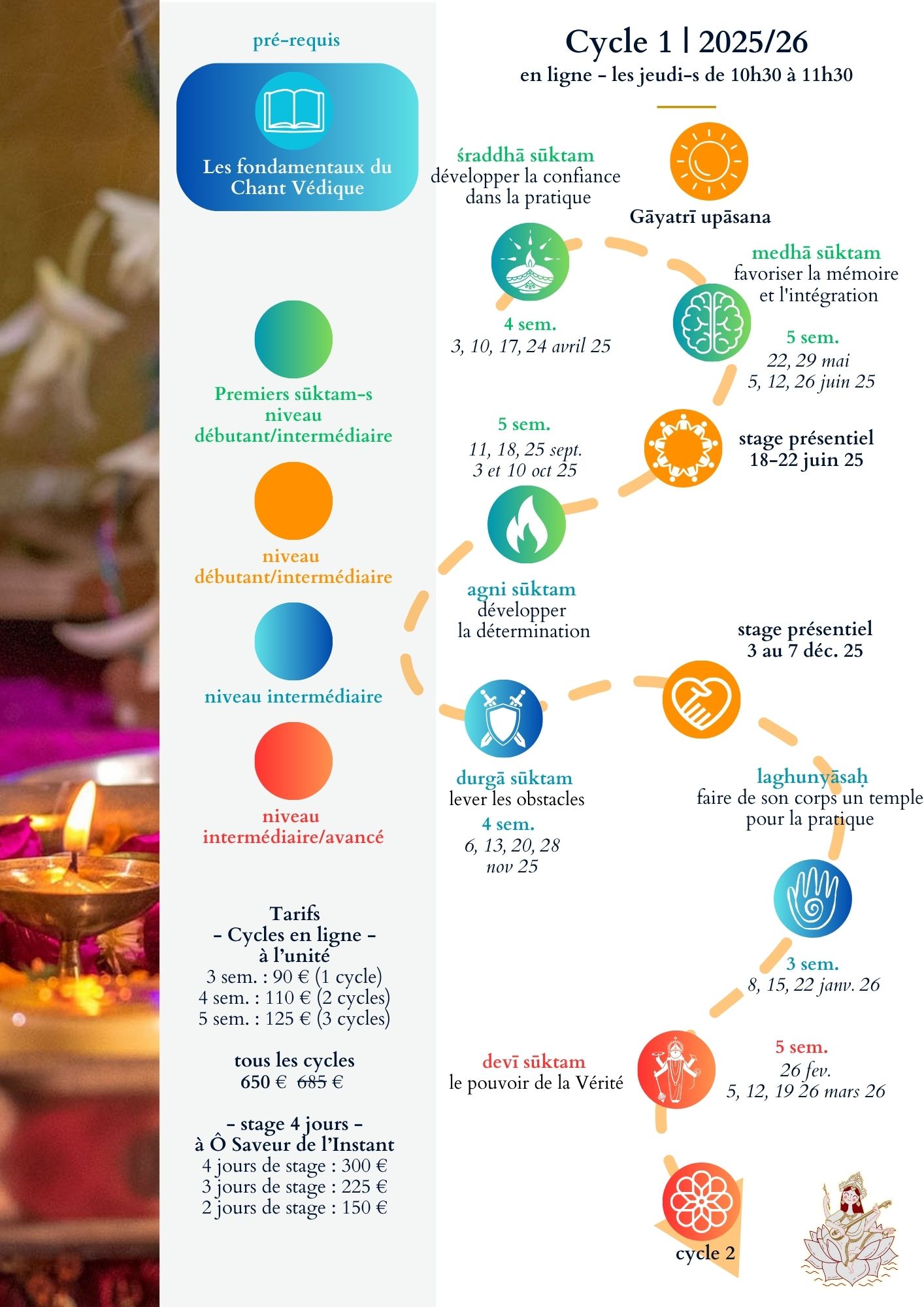 Parcours Cycle1 2025